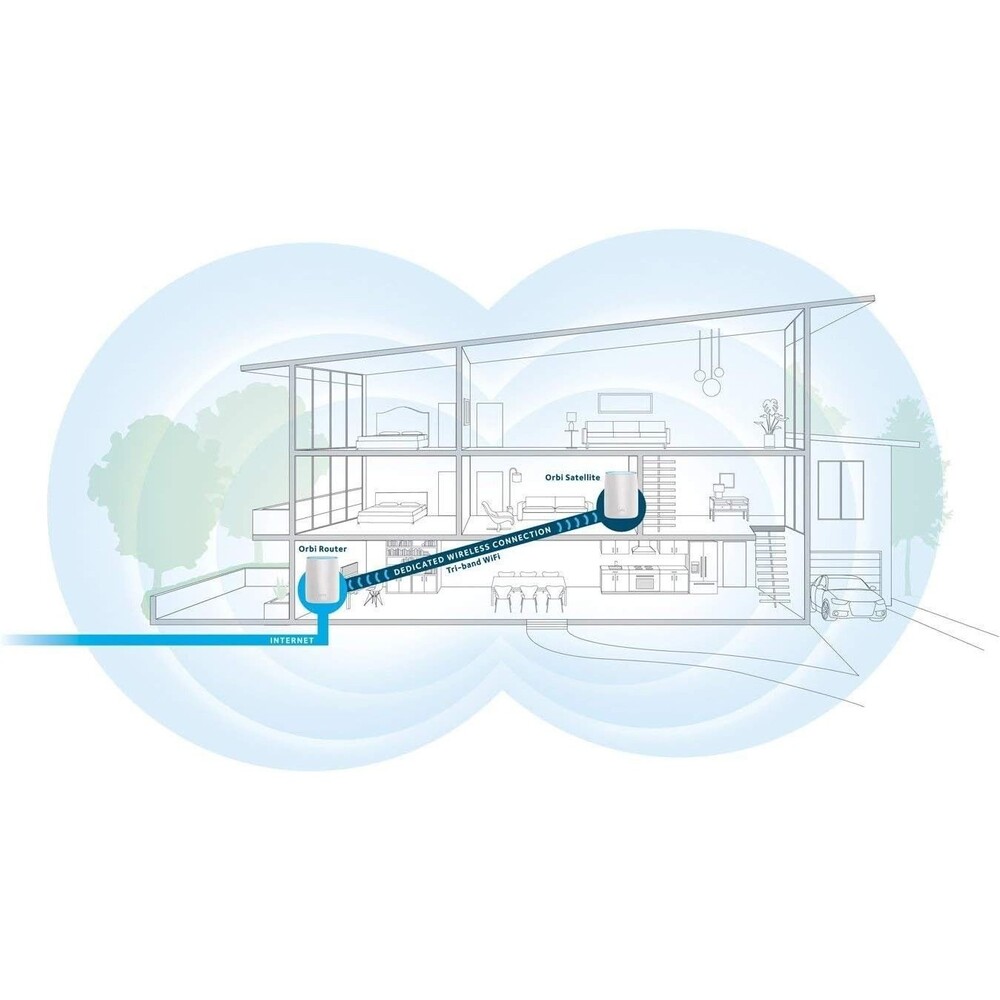 Netgear Orbi RBR50 Wireless WiFi Router with RBS50 Satellite Extender - Picture 11 of 13